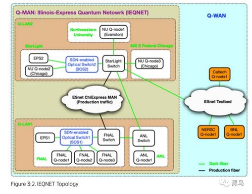 量子前沿 美国构建“几乎无法破解”的国家量子互联网