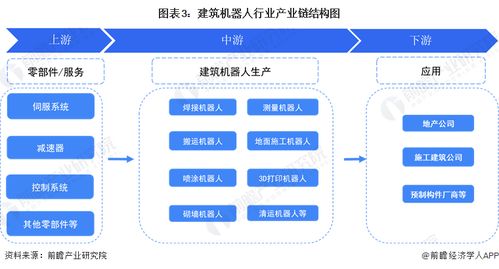 预见2024 中国建筑机器人行业全景图谱