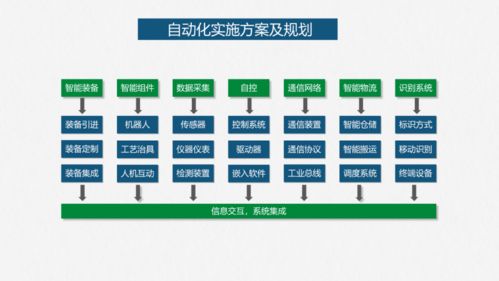 智能工厂建设落地方案 计算机网络的开发与建设