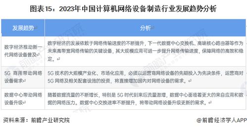 预见2023 中国计算机网络设备制造行业全景图谱