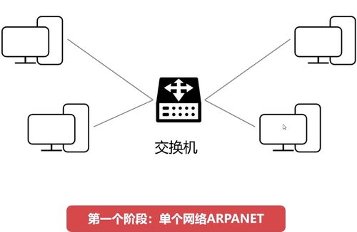 计算机网络的发展简史 从构想到互联